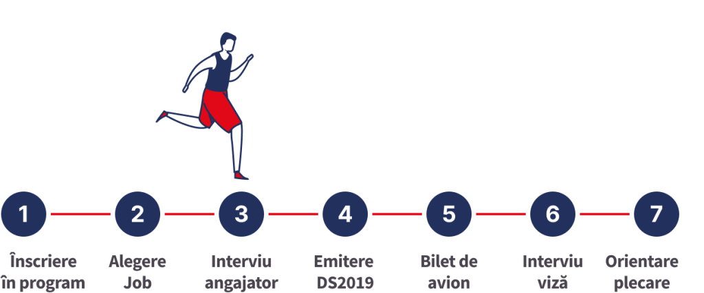 7-pasi-pana-n-america